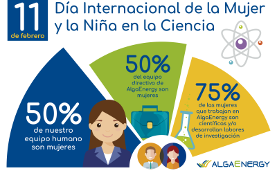 AlgaEnergy celebra el Día Internacional de la Mujer y la Niña en la Ciencia