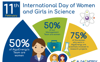 AlgaEnergy celebrates the International Day of Women and Girls in Science